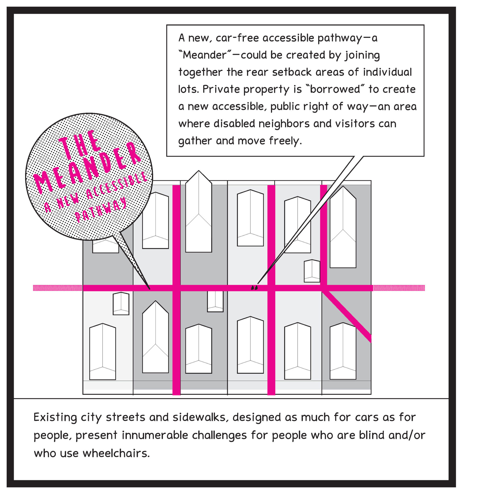 Strategies of Commoning - Center for Architecture