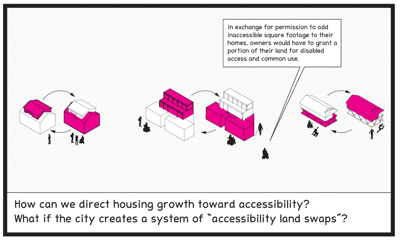Strategies of Commoning - Center for Architecture