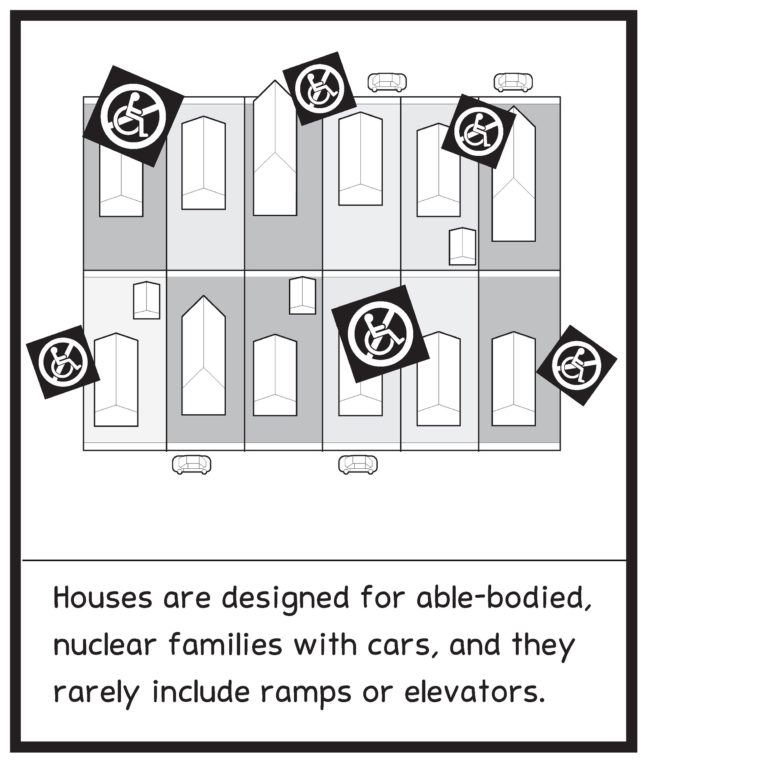 A grayscale, aerial plan of a residential block shows 12 single-family houses, with six identical icons of a wheelchair crossed out overlaid on top of the plan. A bottom caption contains text.