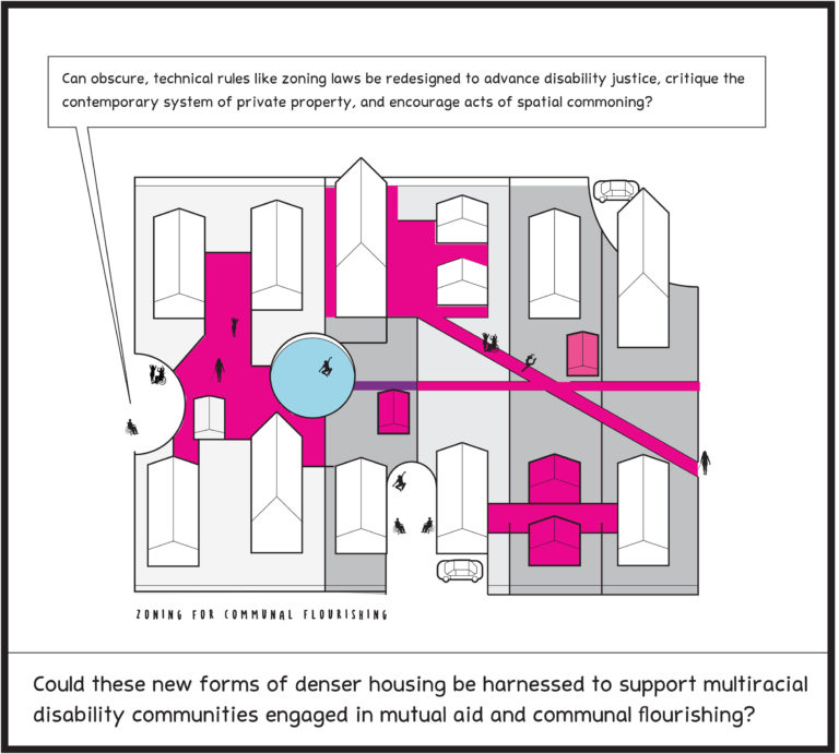 An aerial plan of a residential block is labeled with the text “Zoning for Communal Flourishing“ and shows 16 houses interspersed by silhouettes of human figures. A top speech bubble and bottom caption box contain text.
