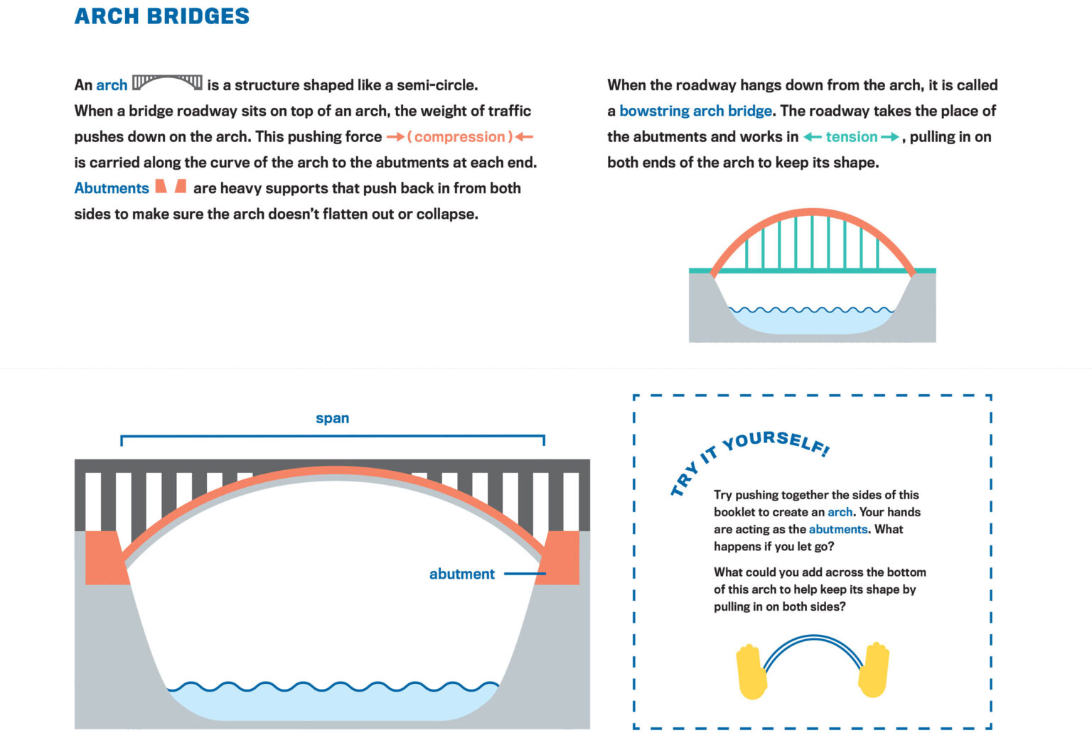 Building Bridges Activity Beam, Truss, Arch, and Suspension Center for Architecture