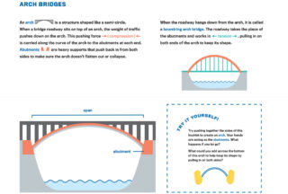 Building Bridges Activity: Beam, Truss, Arch, and Suspension - Center ...